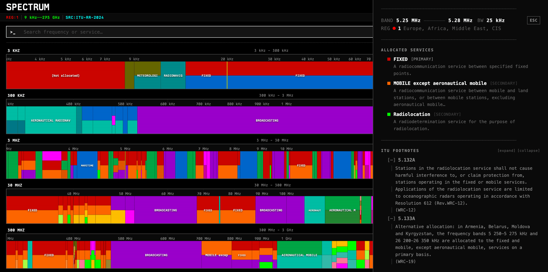 Spectrum detail panel showing allocation details for a selected band
