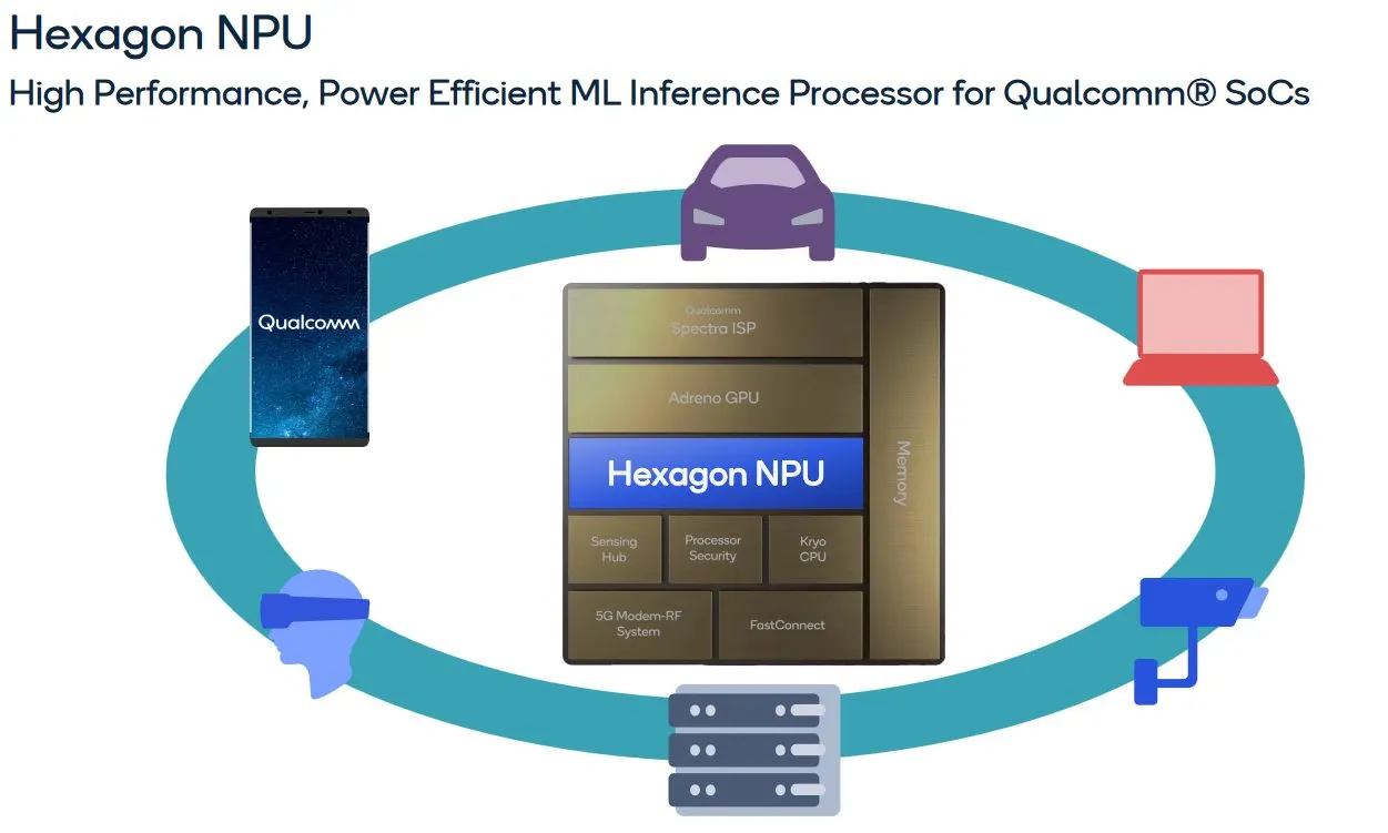 Hexagon DSP NPU chip overview